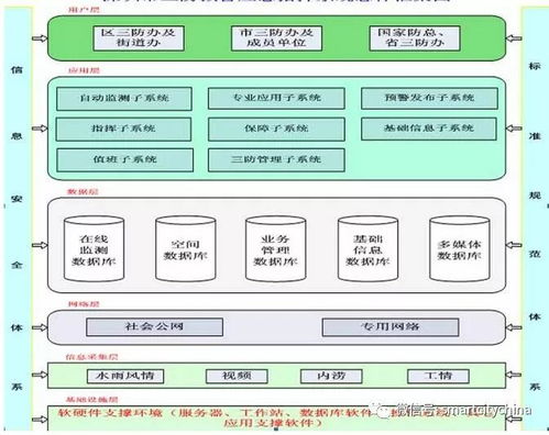 智慧领航 智慧城市指挥运营管理中心系统集成工程建设之道