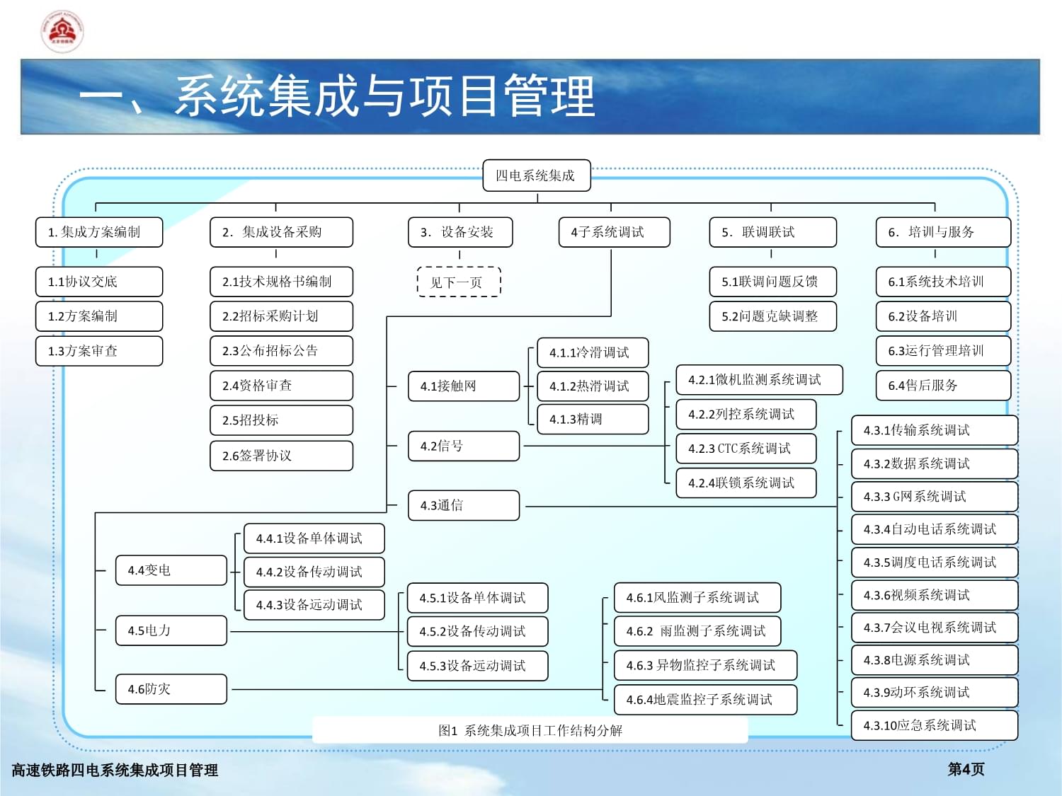 高速铁路四电系统集成项目管理与系统集成服务研究