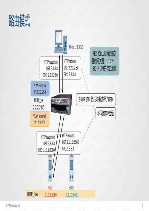 f5服务器前段部署 系统集成文档类资源 csdn下载