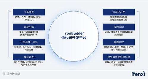 2023爱分析低代码厂商全景报告 系统集成服务成为关键能力与价值增长点