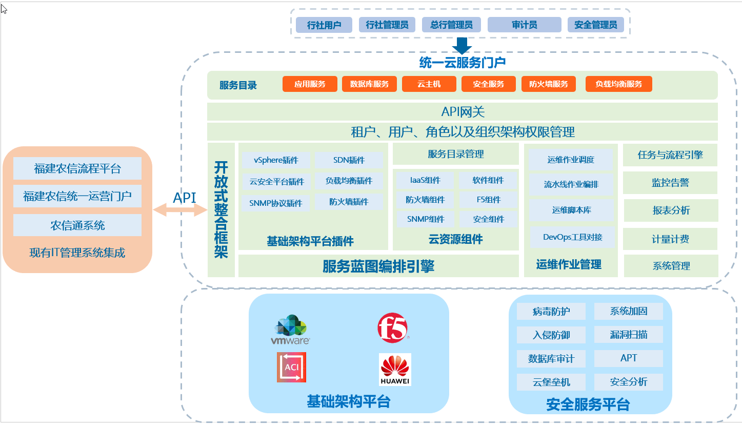 网页系统图片-网页系统素材-众图网